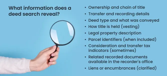 An infographic displaying the information one can gain from performing a property deed search