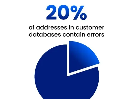 stats about customer database errors