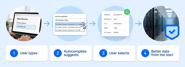 Address autocomplete process for capturing accurate telecom service addresses