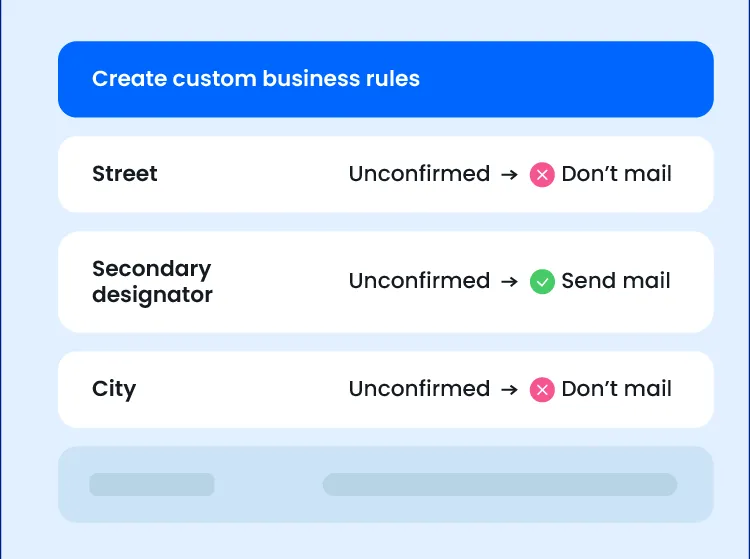 Infographic that shows how custom business logic can be determined using address component analysis