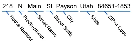 Correct address parsing example