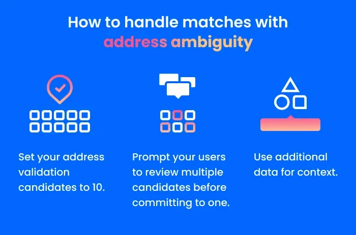 Infographic showing how to handle address ambiguity