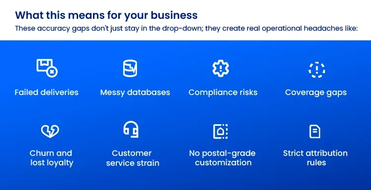 Accuracy gaps create real operational headaches such as failed deliveries, messy databases, compliance risks, etc.