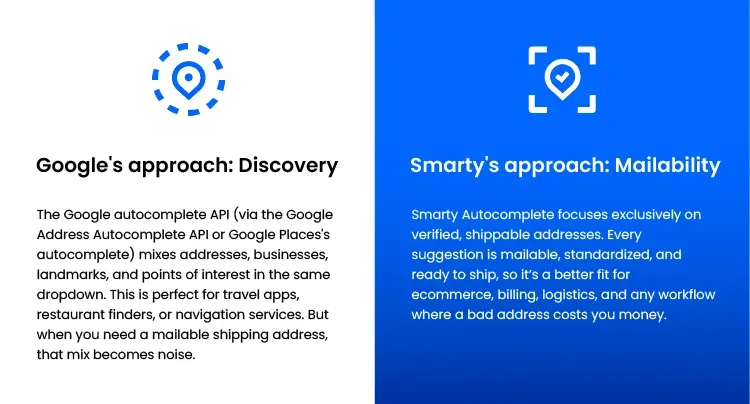 Google's approach is discovery, while Smarty's approach is mailability.