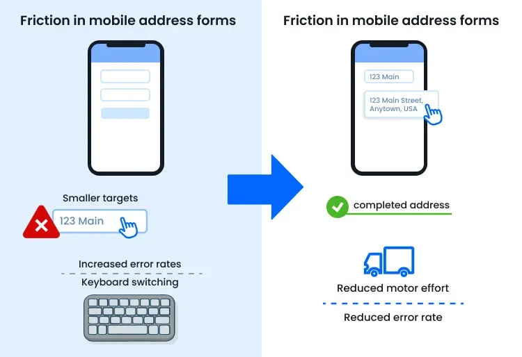 Infographic that compares friction in mobile address forms with or without autocomplete 