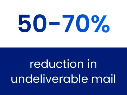 Stat showing that address validation reduces undeliverable mail by 50 - 70%