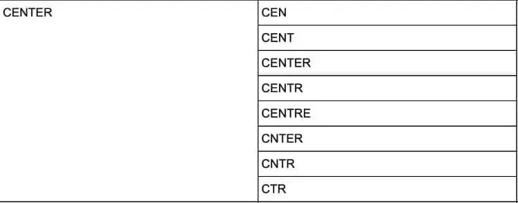 Common “center” street suffixes