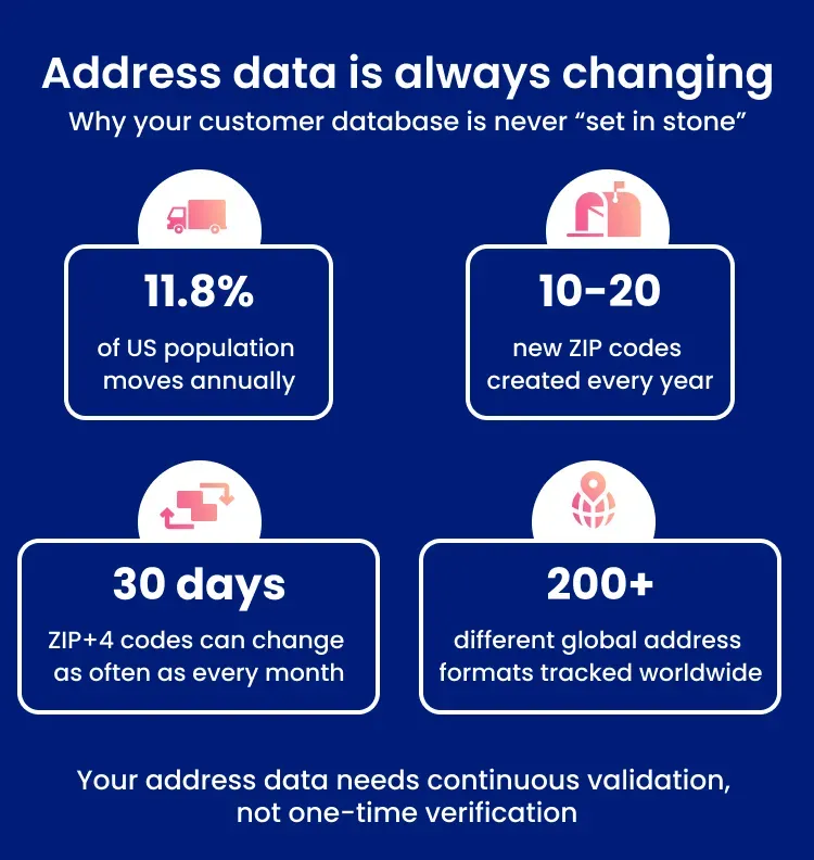 Address data is always changing