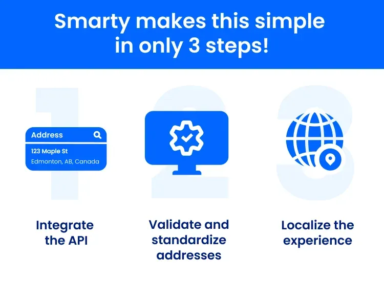 Smarty makes integration, validation and localization easy three simple steps infographic