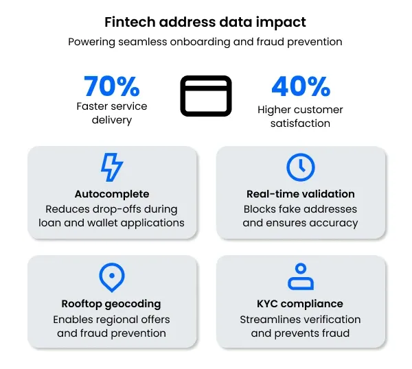 fintech customer experience chart