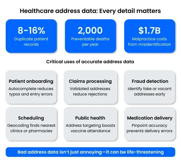 healthcare customer experience chart