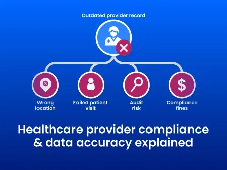 Title graphic - Healthcare provider compliance & data accuracy explained