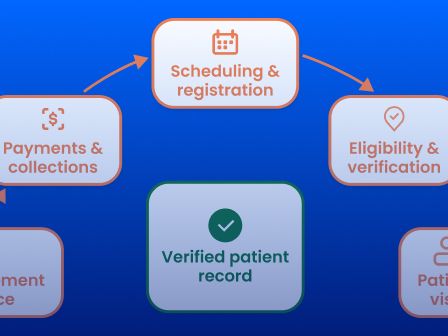 Healthcare revenue cycle management graphic