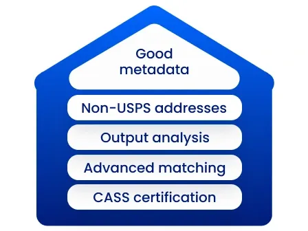 There is a foundation in CASS with other address principles stacked on top of it
