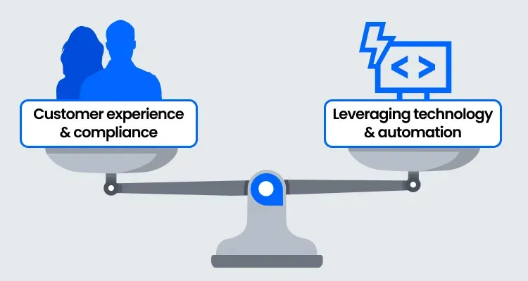 Scale balancing customer experience & compliance with leveraging technology and automation