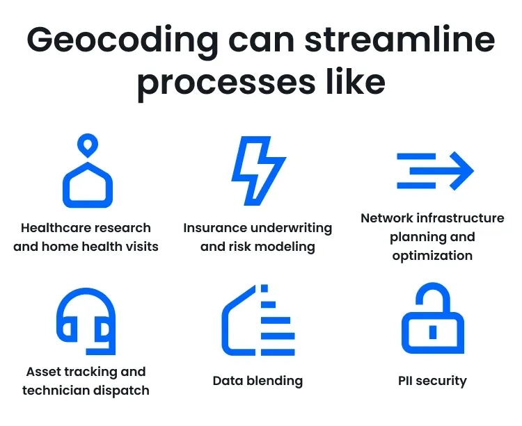 Infographic titled “Geocoding can streamline processes like,” showing six blue icons with labels