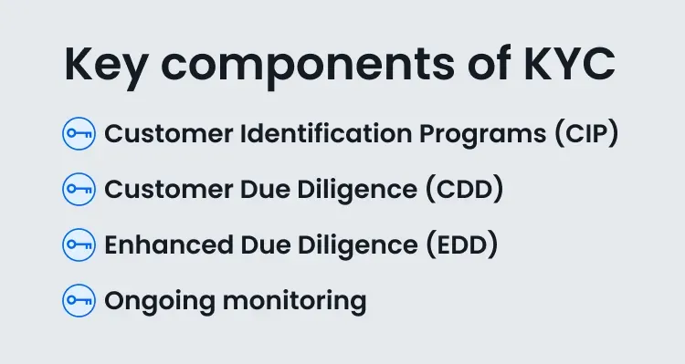 Key components of KYC checklist