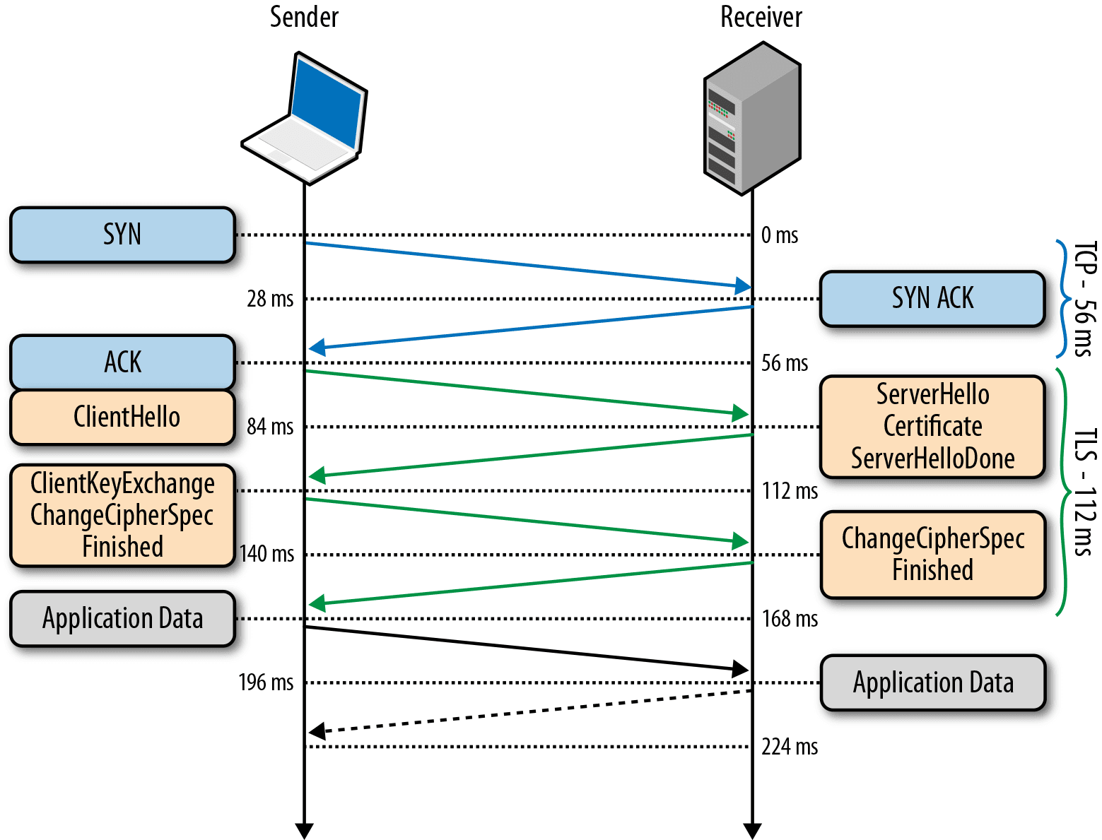Infographic showing the steps of a HTTPS request.