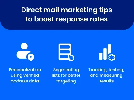 Infographic showing three direct mail marketing tips to boost response rates: personalize campaigns using verified address data, segment lists for better targeting, and track/test/measure results. 