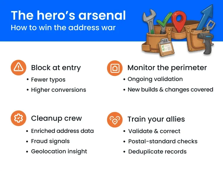 Infographic that has all of the hero's arsenal tools: blocking typos at entry, cleaning and enriching data, monitoring with ongoing validation, and deduplicating, to name a few.
