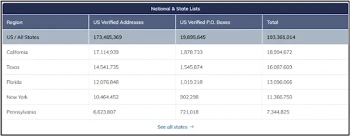 Healthcare data transfer