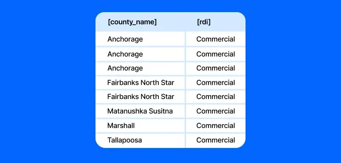 Commercial and residential address information