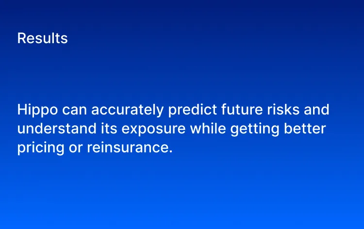 Text image that says: Results - Hippo can accurately predict future risks and understand its exposure while getting better pricing or reinsurance