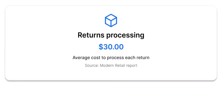 Cost of return processing