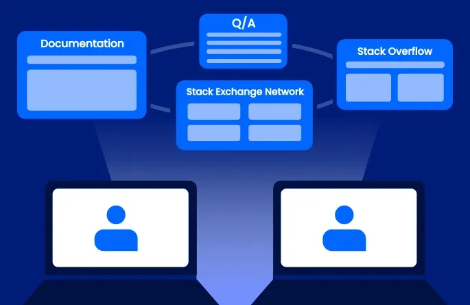 Community, support, and developer resources