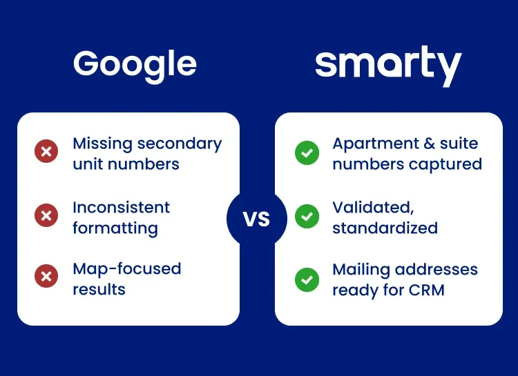 Google Maps and Places API vs Smarty address autocomplete features and capabilities