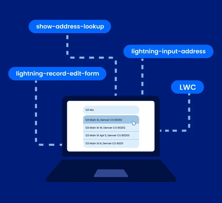Smarty's address autocomplete fits within Salesforce UI and frameworks