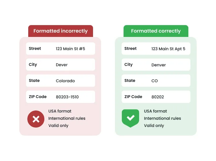 Incorrectly formatted vs correctly formatted and standardized address