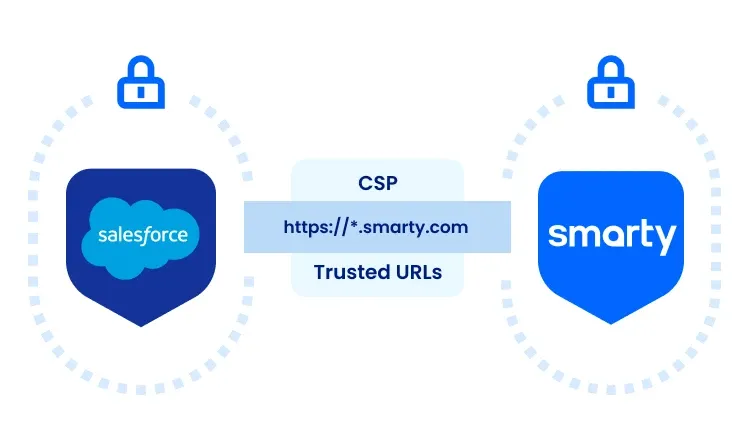 Example Content Security Policy (CSP) configuration allowing the Smarty domain