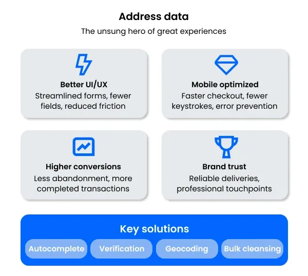 Everybody needs address data