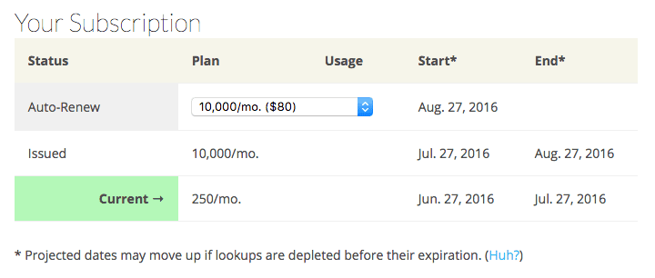 Subscriptions renew periodically or when you run out, whichever comes first