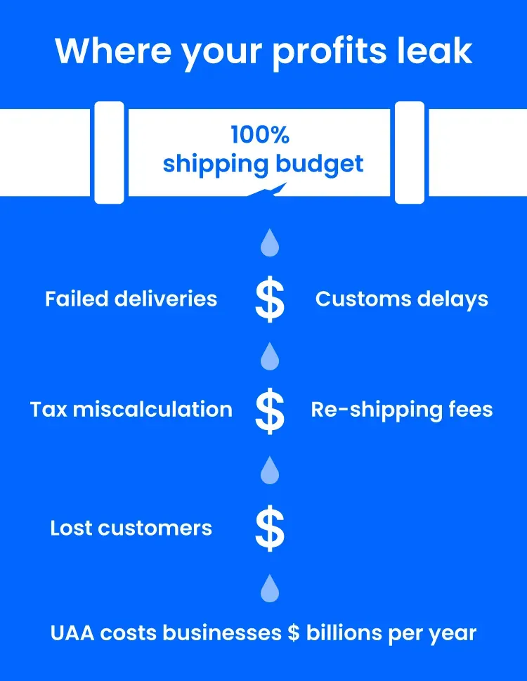 Infographic showing how money is lost with bad address data