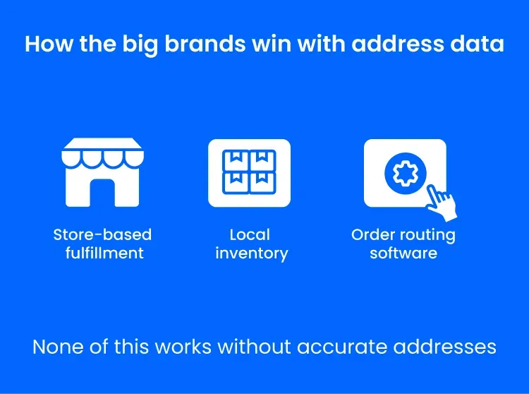 A graphic showing that bigger brands succeed with accurate addresses in store-based fulfillment, local inventory, and order routing software