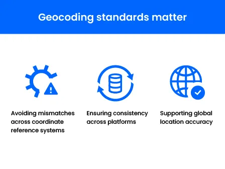 Illustration of why geocoding standards matter. Avoiding mismatches, ensuring consistency, supporting global location accuracy.