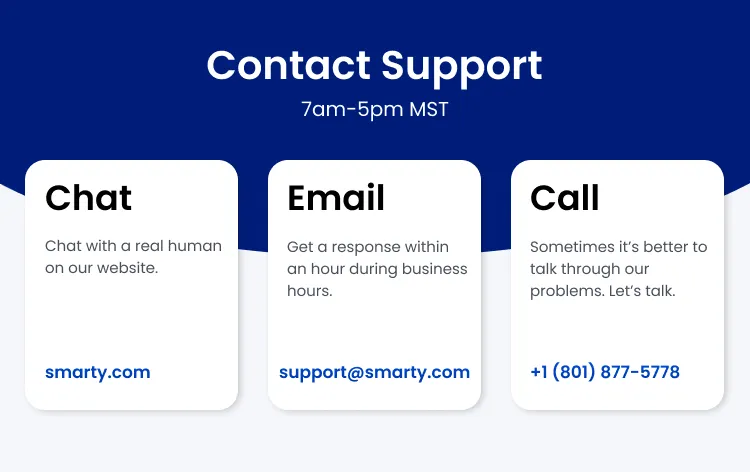 Image displaying ways to contact Smarty's support